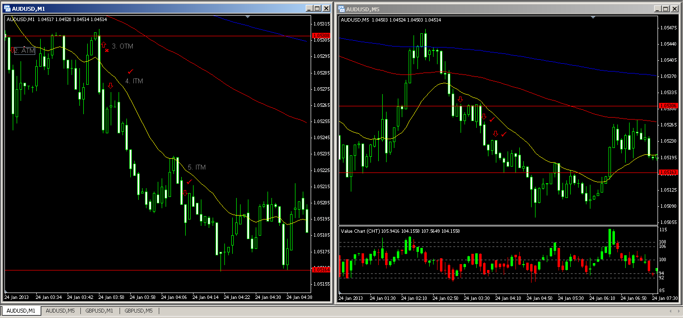 1_AUD_USD 5min 1-23-13