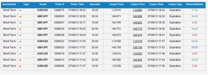 60 seconds binary options trades results