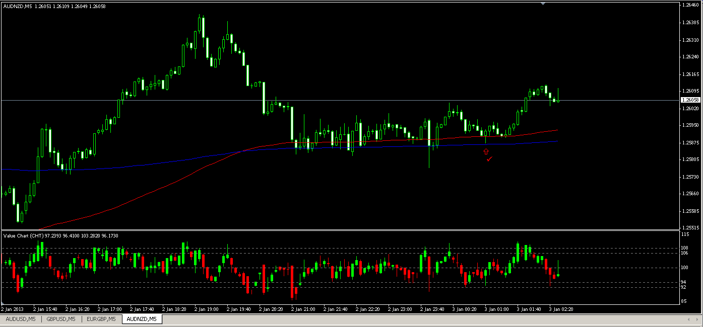 AUD_NZD 5min 1-2-13