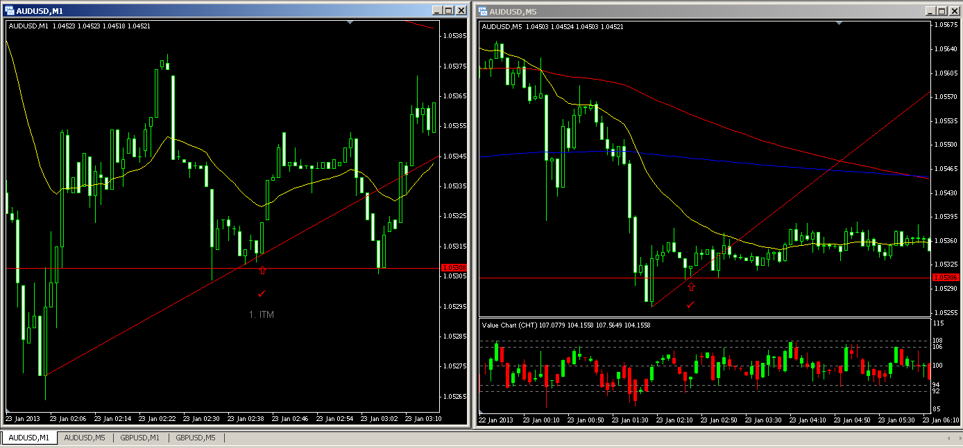 AUD_USD 5min 1-22-13