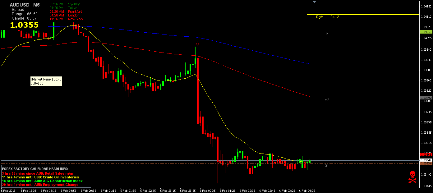 AUD_USD 5min 2-5-13