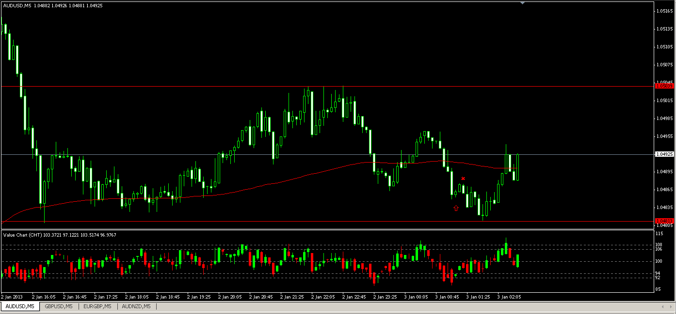 AUD_USD 5min chart 1-2-13