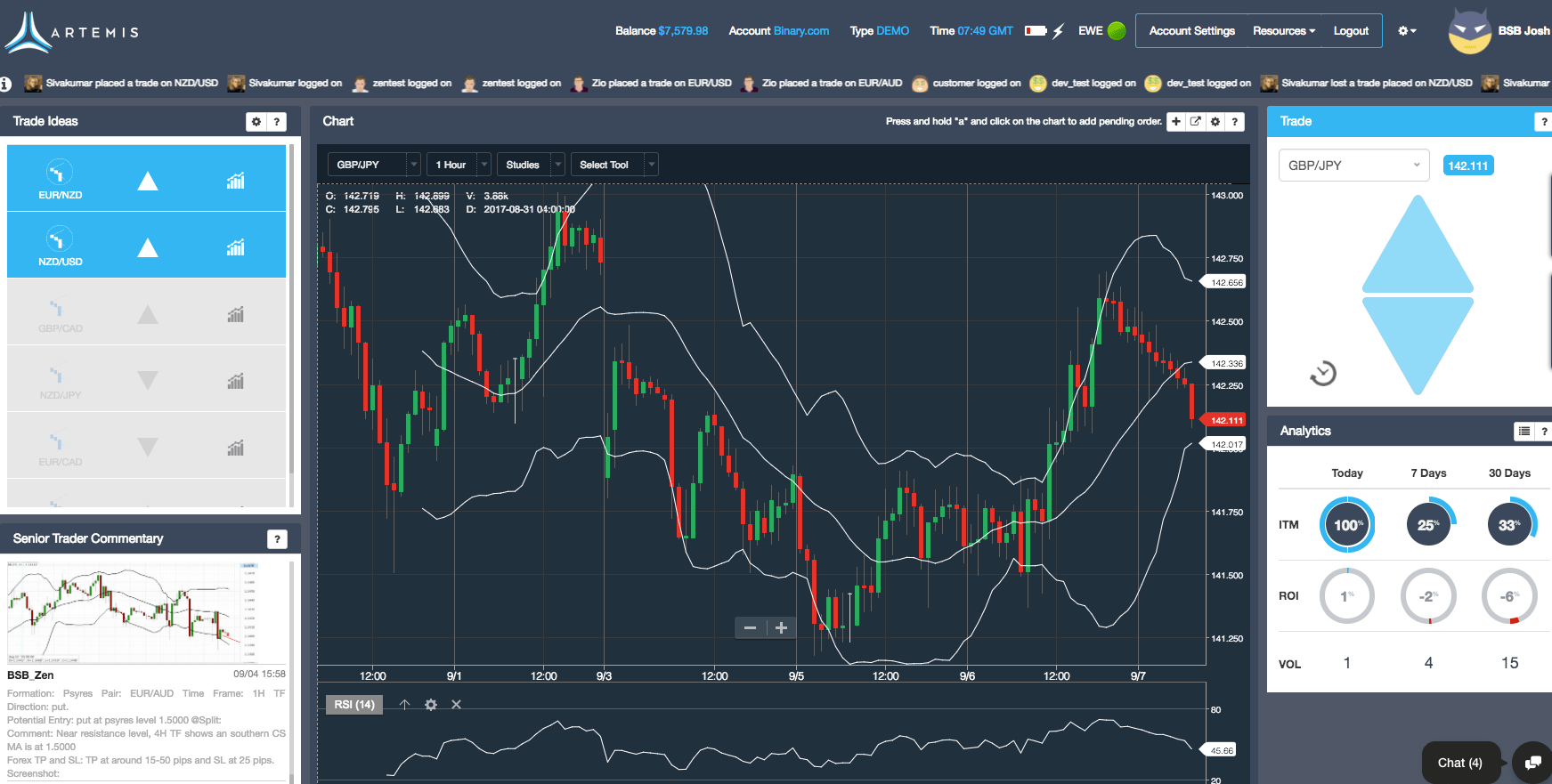 Artemis Income growth and Asset management