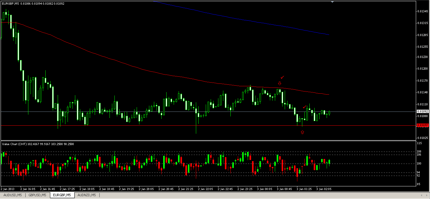 EUR_GBP 5min 1-2-13