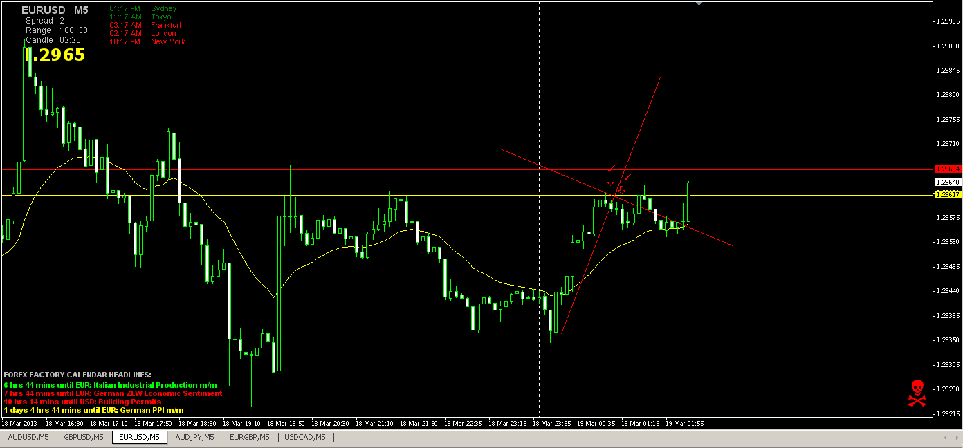 EUR_USD 5min 3-18-13