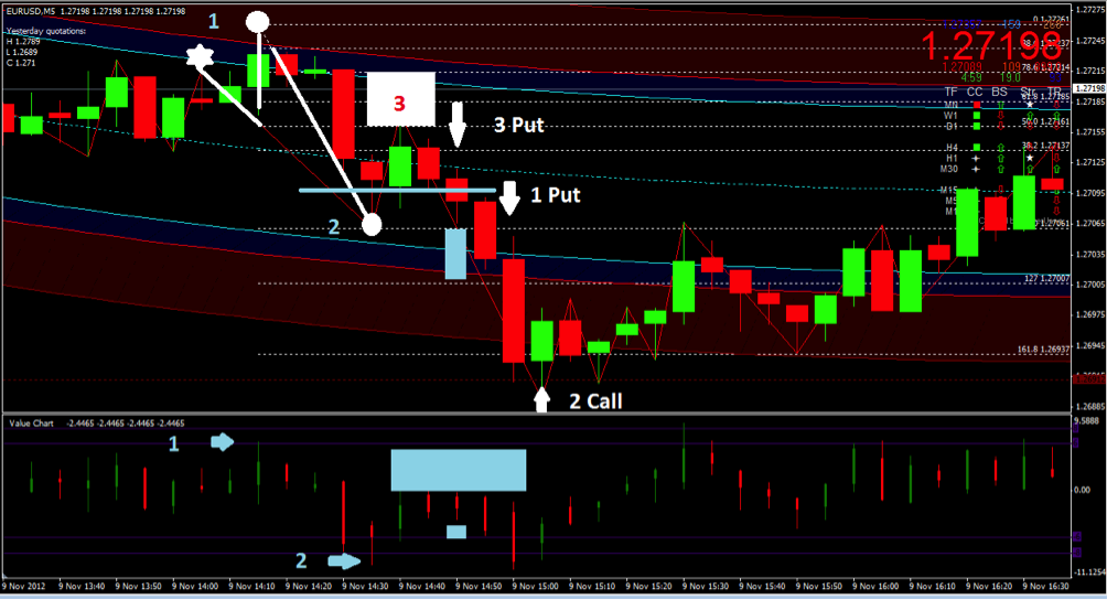 Fibonacci sequence with a high-low-retracement-projection-reverse