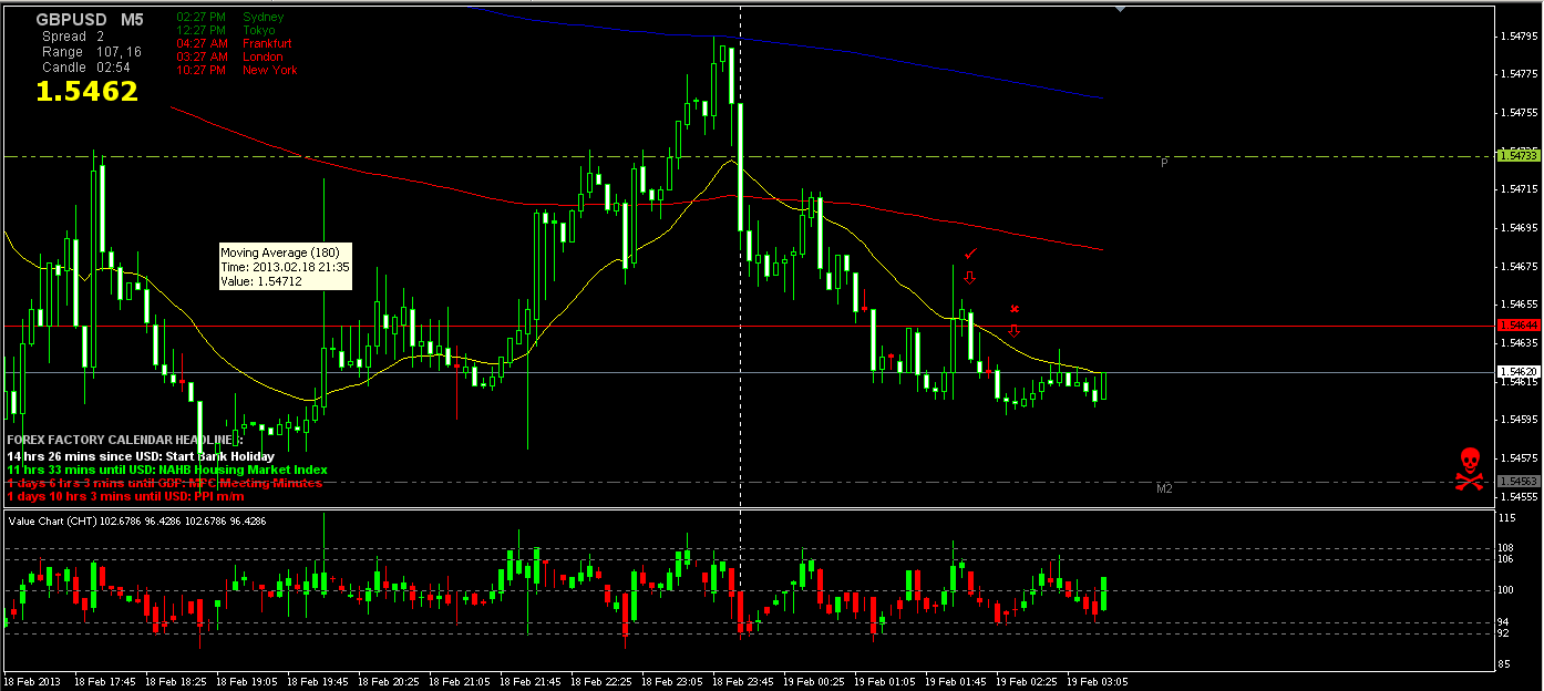 GBP_USD 5min 2-18-13