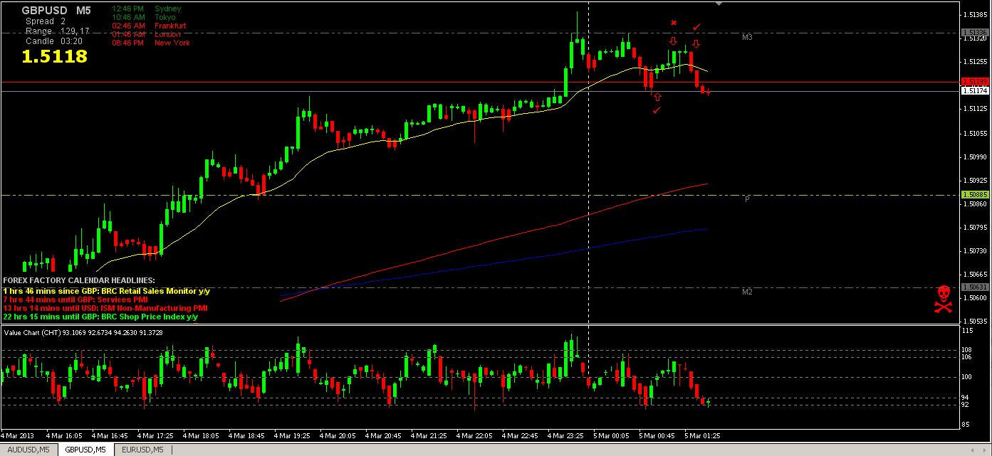 GBP_USD 5min 3-4-13