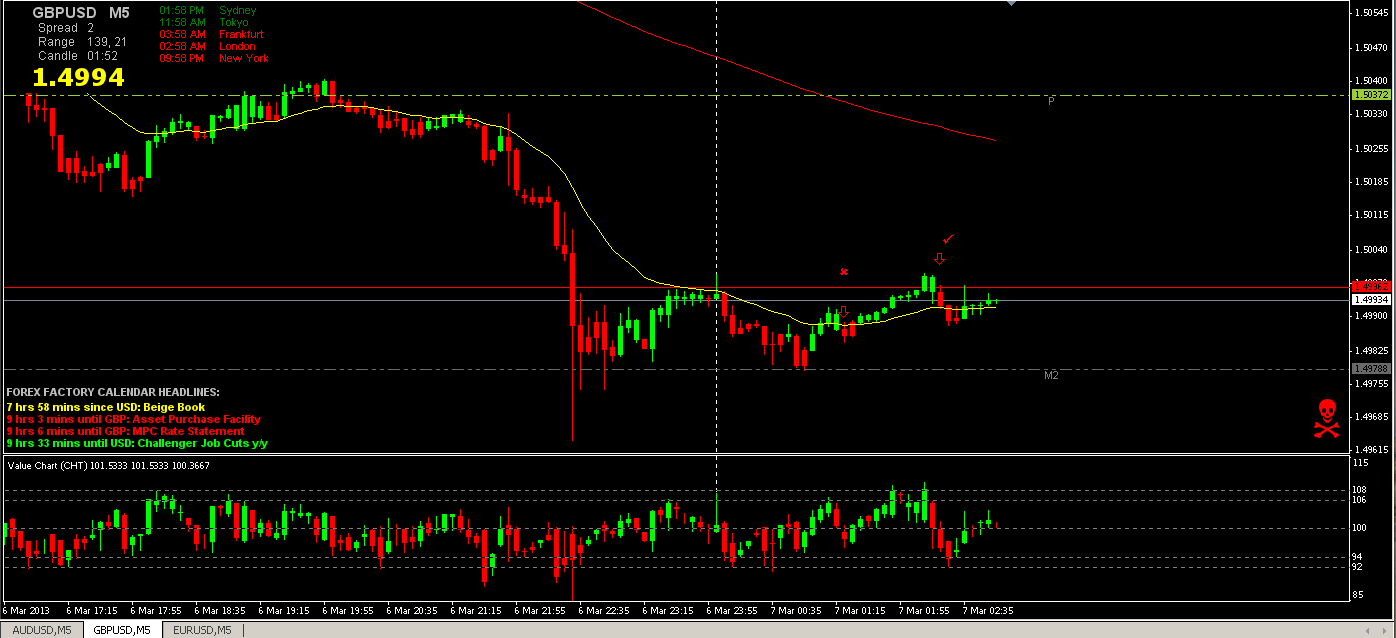 GBP_USD 5min 3-6-13