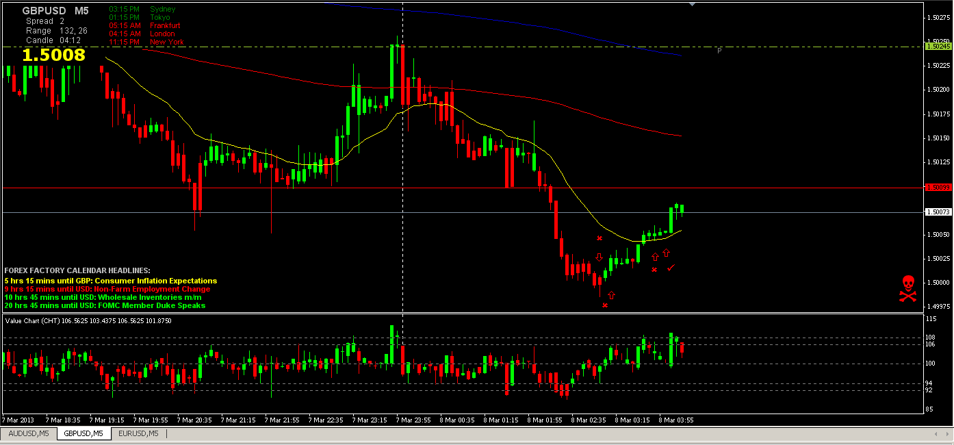 GBP_USD 5min 3-8-13