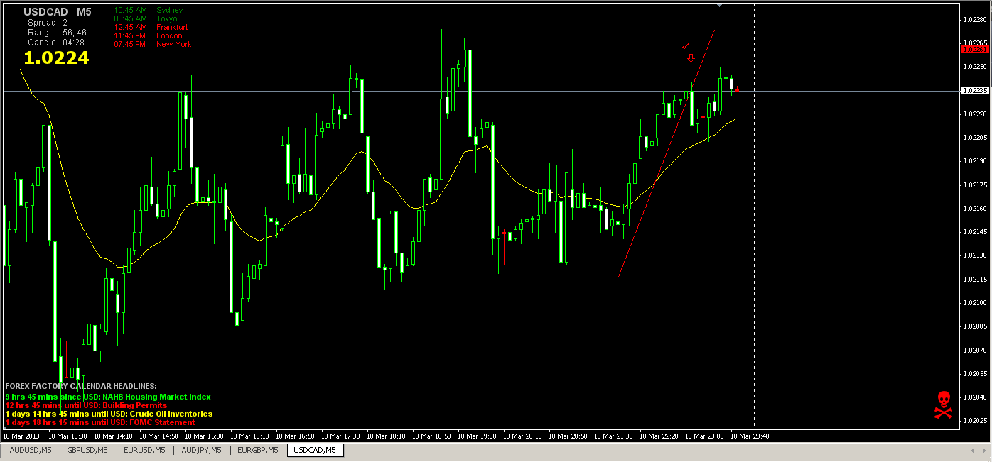 USD_CAD 5min 3-18-13