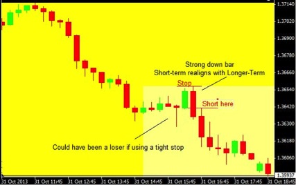 sine wave indicator