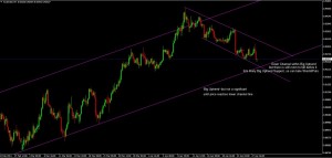 audusd-4h