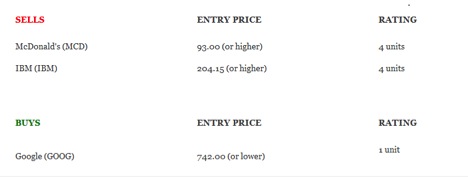 binary options signals example