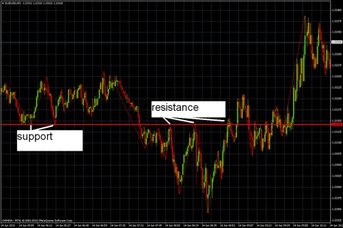 change of polarity binary options