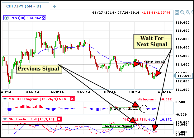 chf jpy daily