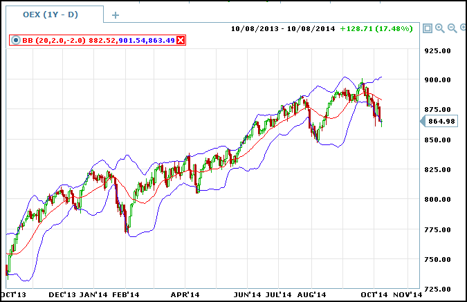 copy 1 of bbands volatility