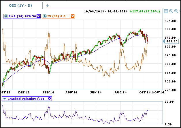 copy 1 of implied volatility indicator