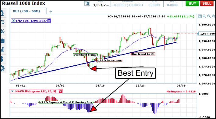 copy 1 of rui macd wave