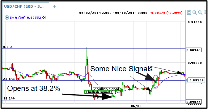 copy 1 of usd_chf_signals_fib_30M