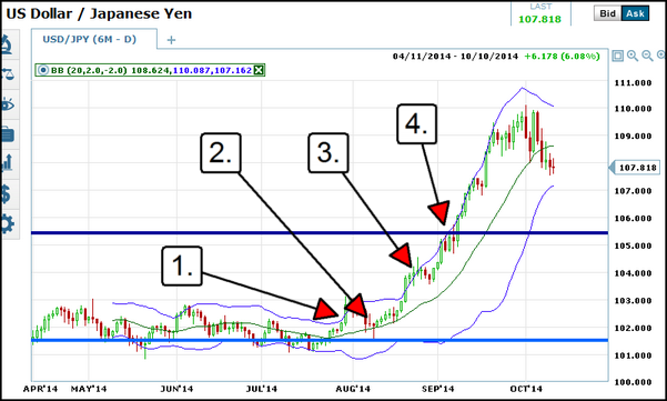 copy 1 of usdjpy bollinger bands bonet