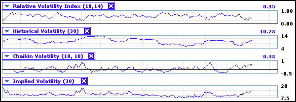 copy 1 of volatility indicators