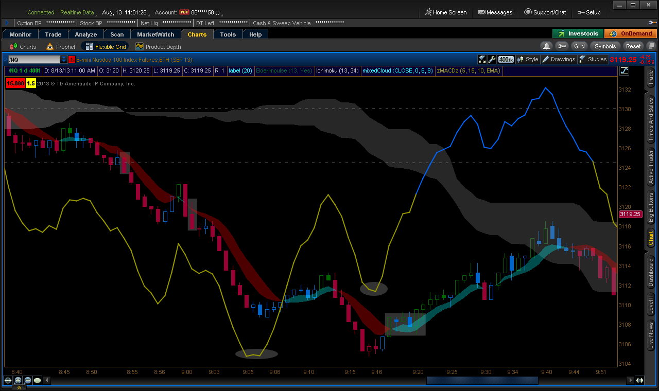 divergence