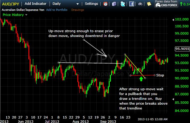 downtrend-2