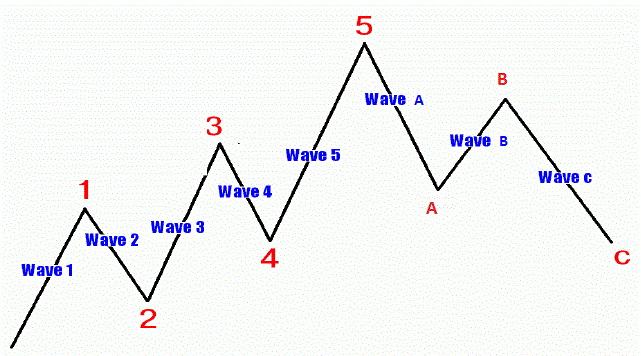 elliott basic 5-3