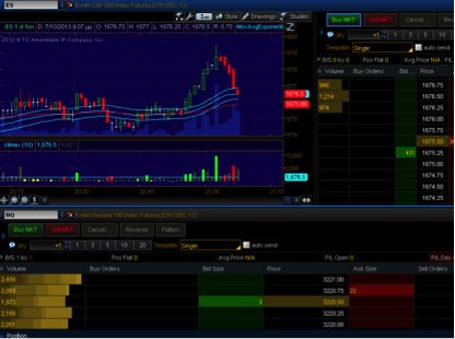 emini futures