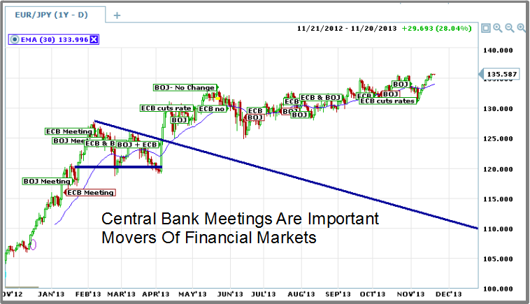 eur-jpy with meetings