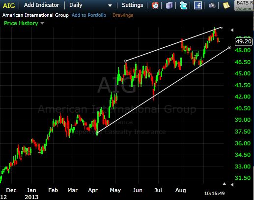 fig 1 aig wedge