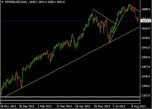 fig 1 spx