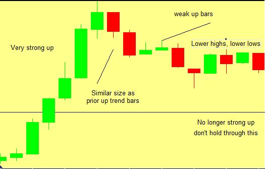 fig 2 eurusd reversal