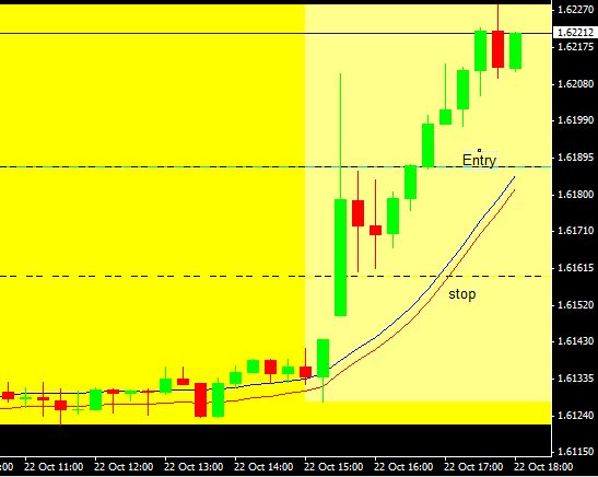 fig 2 gbpusd NFP trade