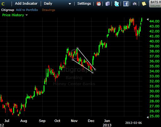 fig 3 c continuation