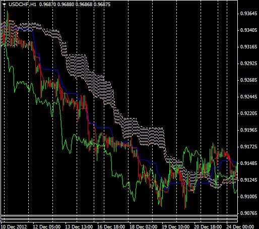 figure2-downtrend