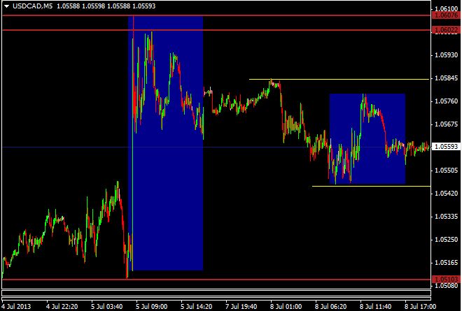 figure3-5min