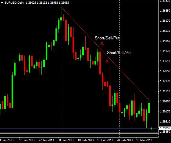 figure3-trade signals