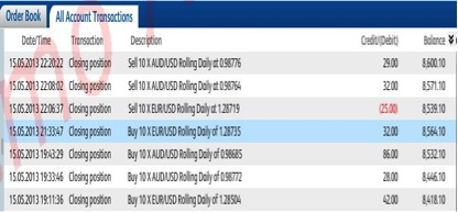 financial spread betting