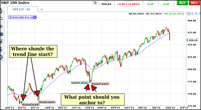 oex trend line 1