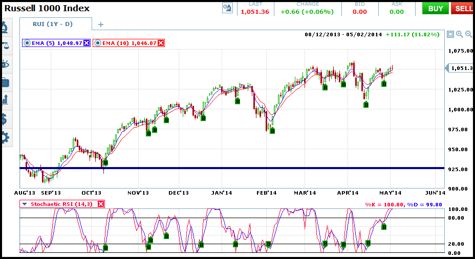 simple_balanced_stochrsi