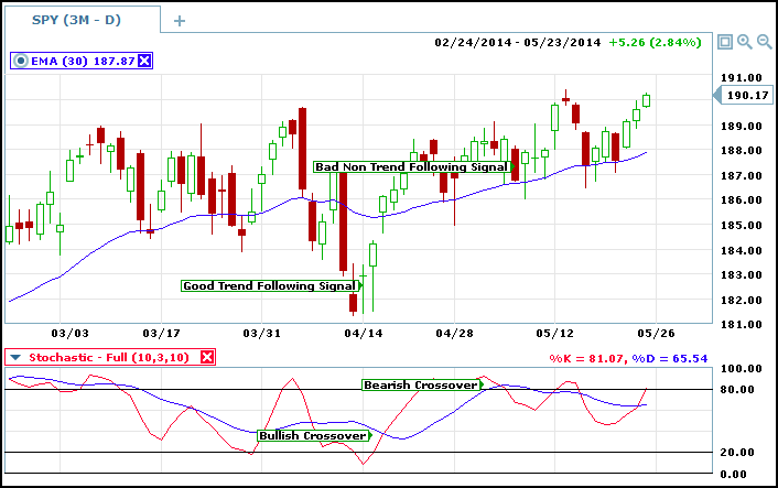 spy_stochastic_crossovers