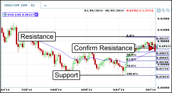 usd_chf_daily_wfibs