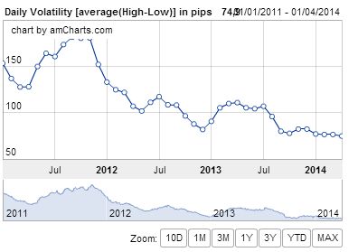 volatility-1