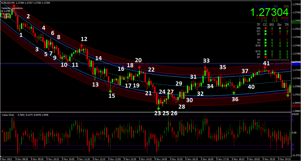 binary options indicators