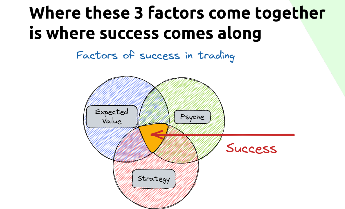 2 Factors To Look Out For That Support Your Trade