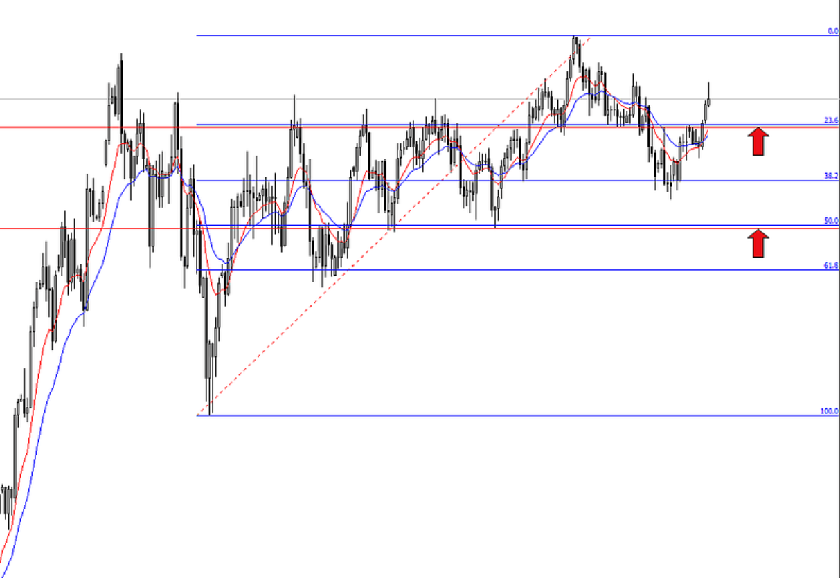 46 ITM using daily pivot points and fibonacci retracements 3