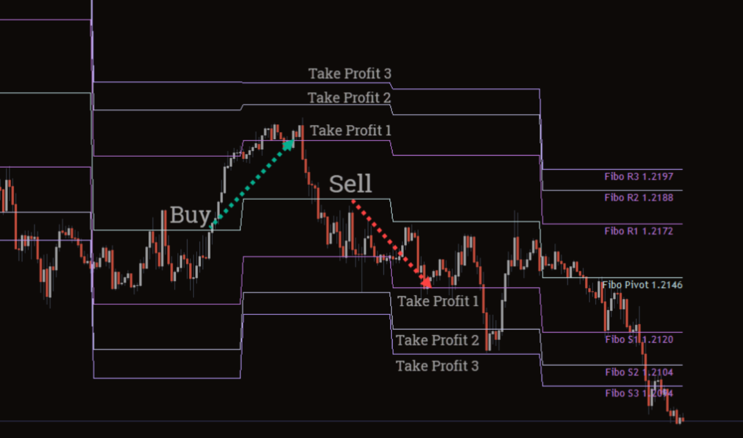 46 ITM using daily pivot points and fibonacci retracements 4