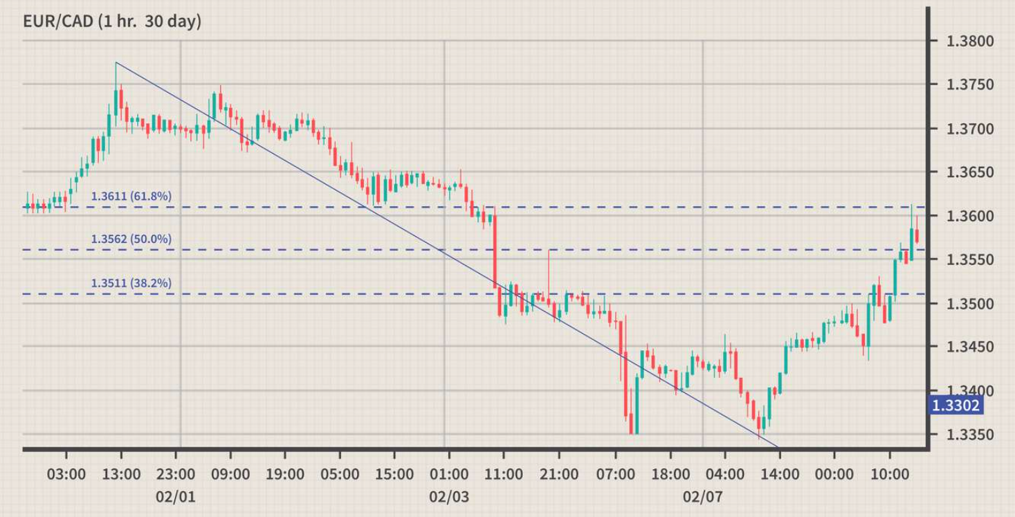 46 ITM using daily pivot points and fibonacci retracements 6